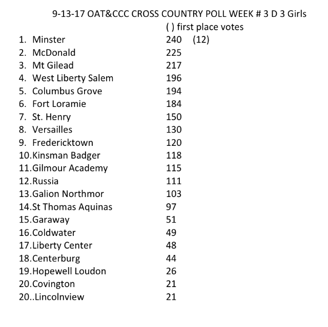 Ohio High School Girls Cross Country D3 Rankings
